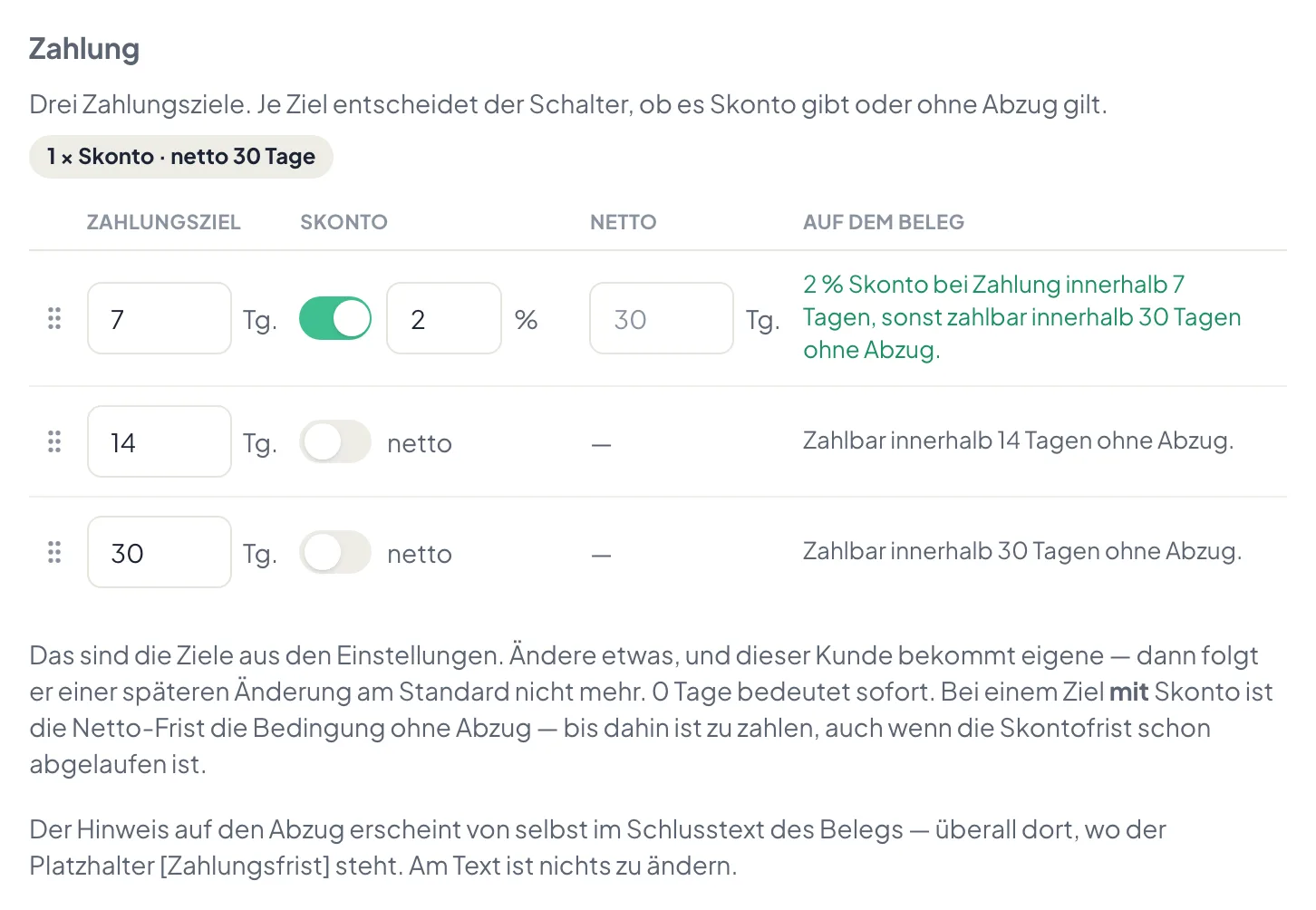 Drei Zahlungsziele, das erste mit 2 % Skonto und leerer Netto-Frist, rechts die Vorschau des Satzes auf dem Beleg