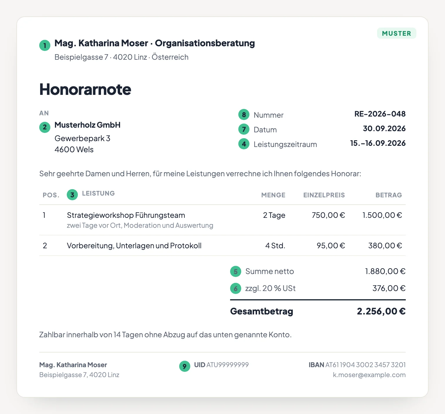 Muster einer Honorarnote für Österreich mit allen Pflichtangaben nach § 11 UStG, nummeriert von 1 bis 9: Name und Anschrift, Kunde, Leistung, Leistungszeitraum, Entgelt, Steuersatz und Steuerbetrag, Ausstellungsdatum, fortlaufende Nummer und UID