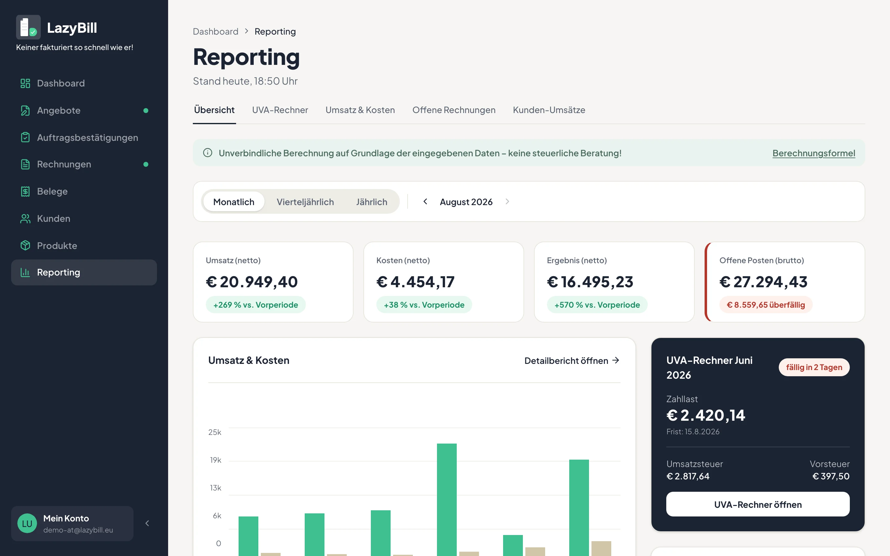 Reporting-Übersicht mit Umsatz, Kosten, Ergebnis und offenen Posten