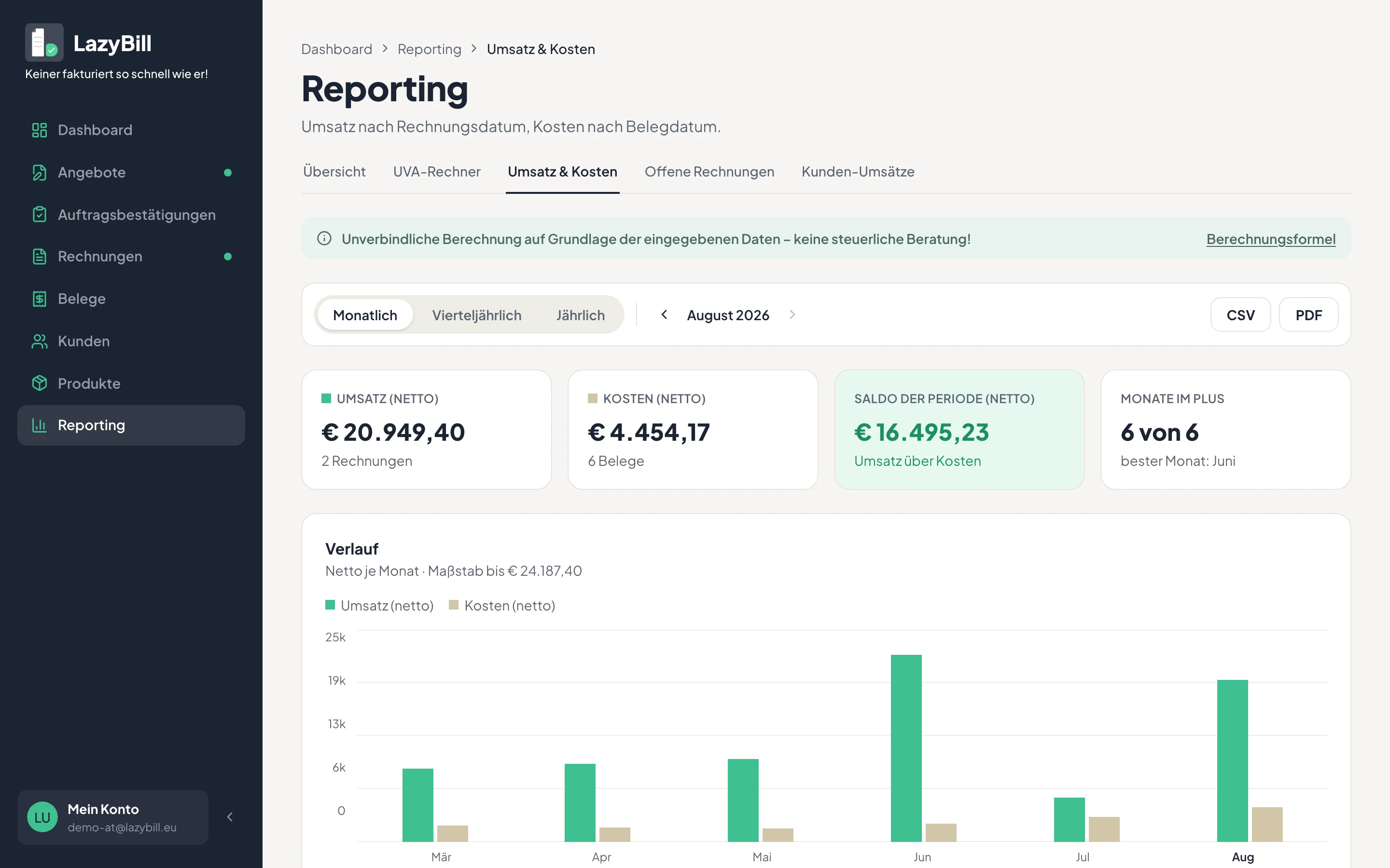 Reporting-Ansicht mit Umsatz- und Kostenverlauf sowie CSV-/PDF-Export